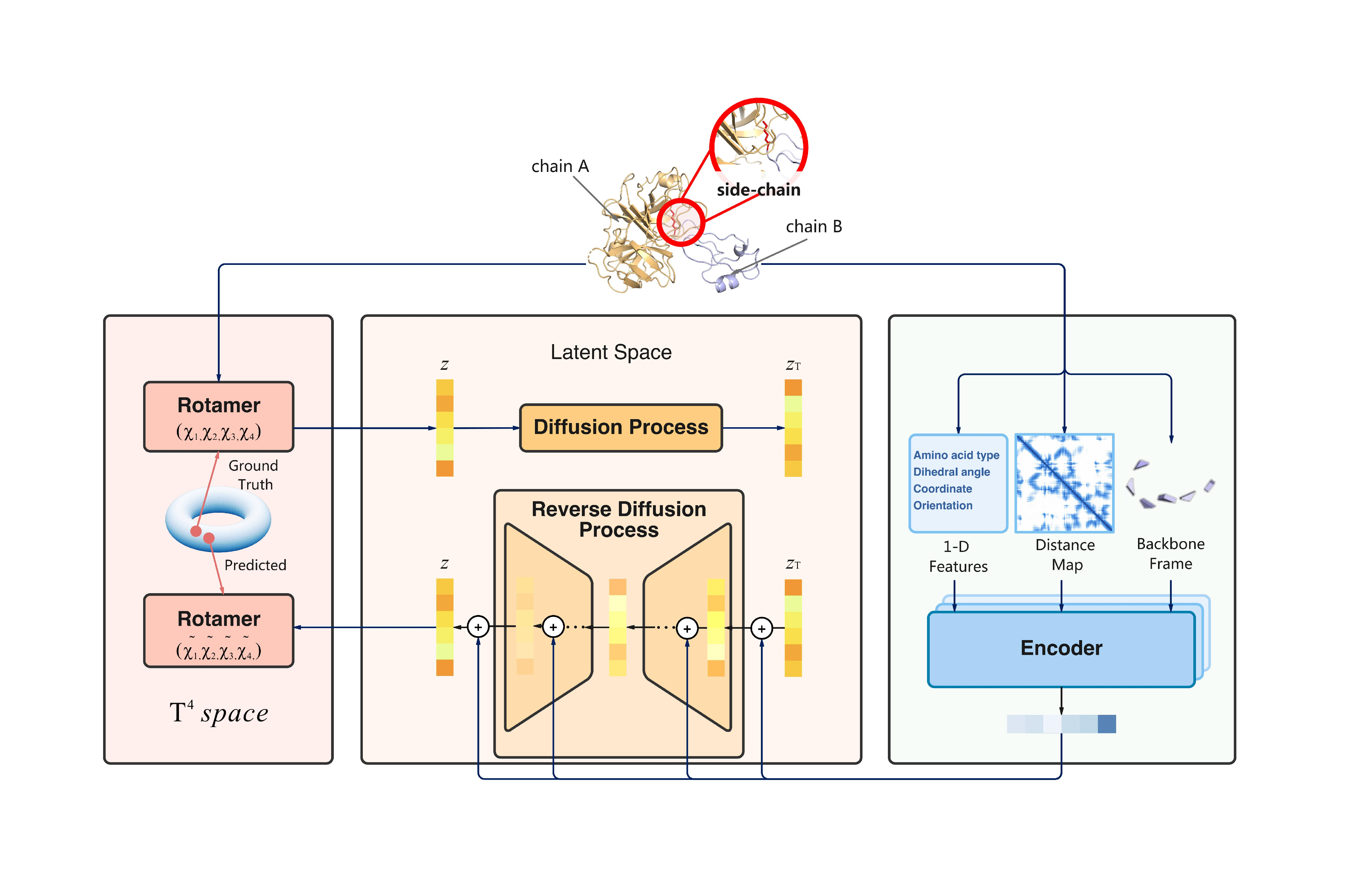 Predicting mutational effects on protein-protein binding via a side-chain diffusion probabilistic model