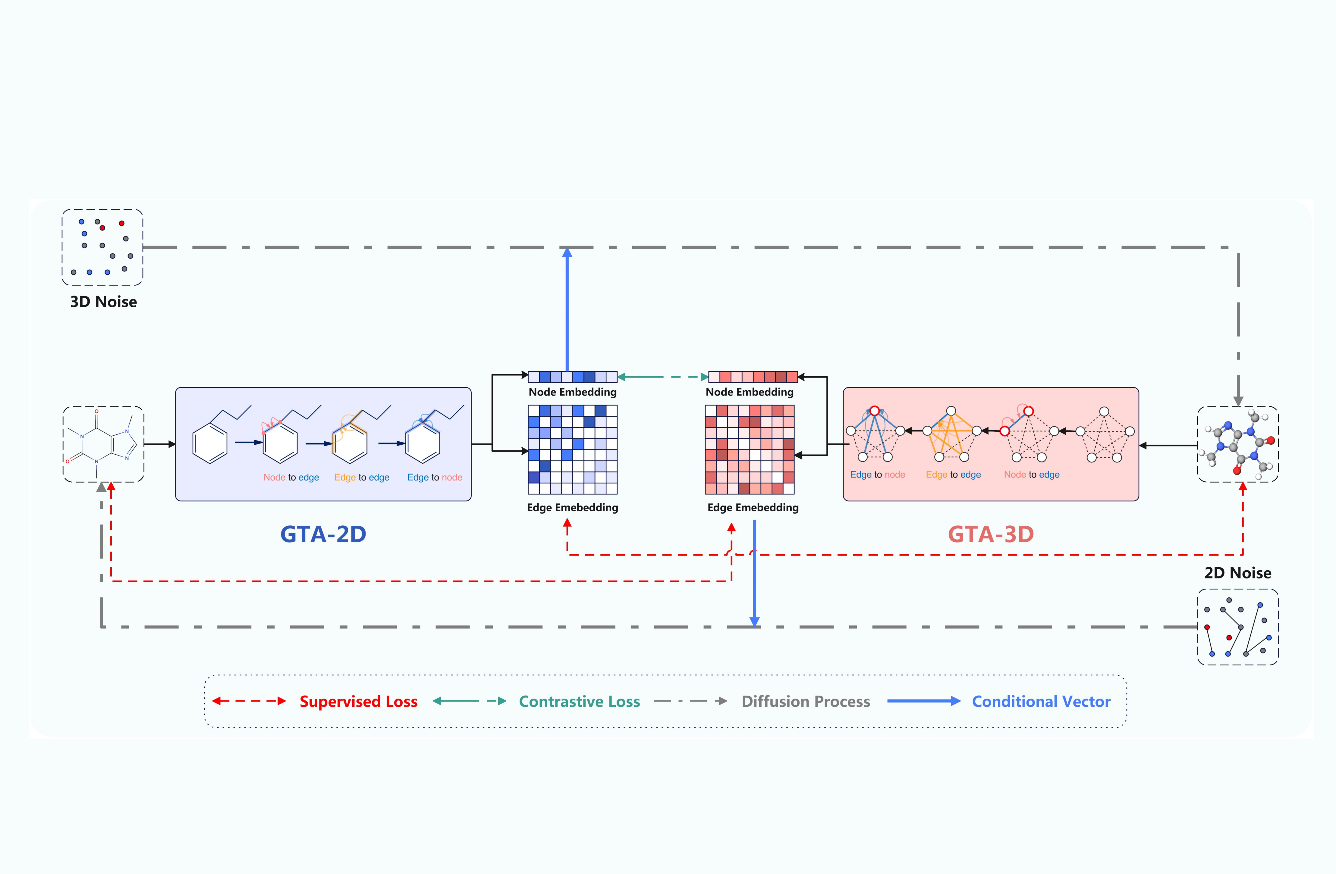 GTAM: A Molecular Pretraining Model with Geometric Triangle Awareness